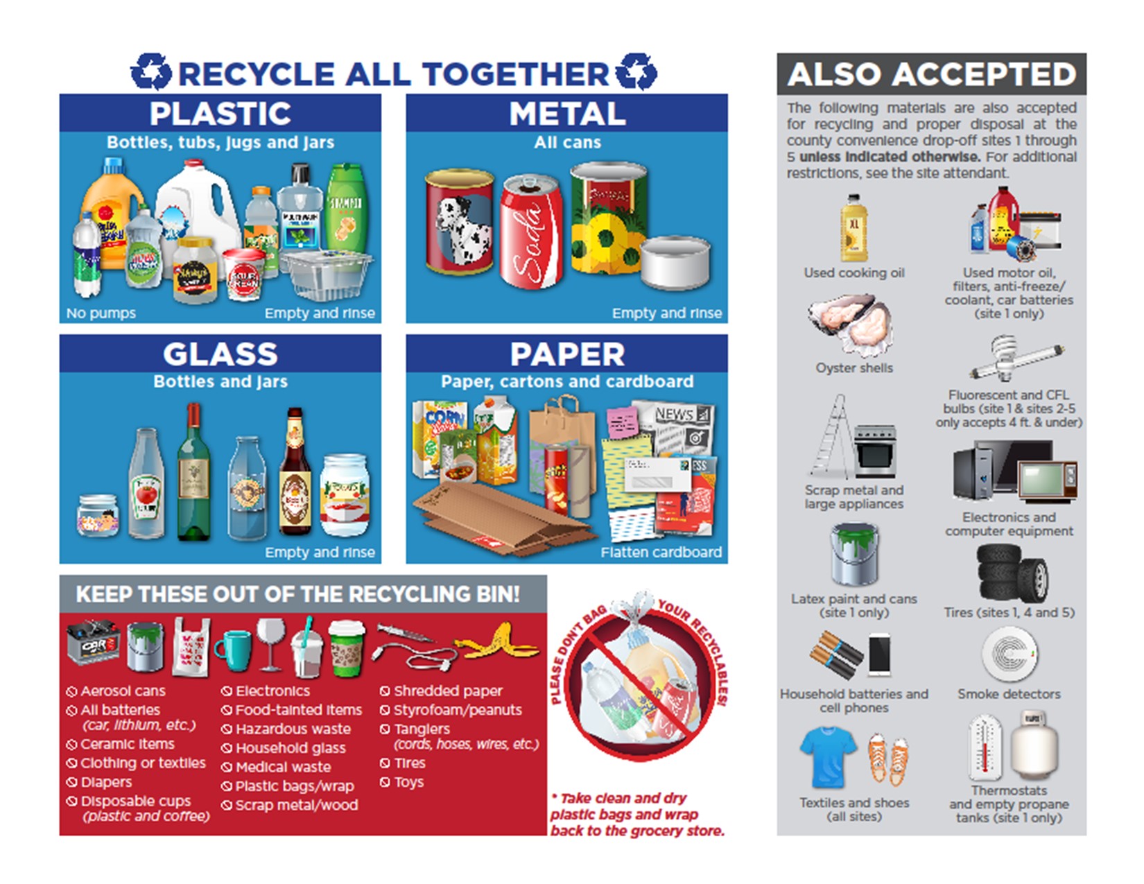 BC recycling guide pg 2